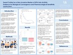 Sweat Cortisol as a Non-Invasive Marker of HPA Axis Activity: Evidence for Biological Convergence and Pharmacological Sensitivity