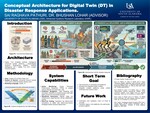 Conceptual Architecture for Digital Twin (DT) in Disaster Response Applications